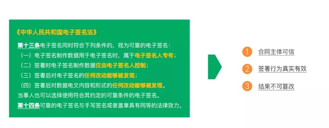 立刷电子合同全新上线!一站式解决合同签约难题 图 3